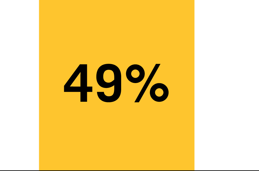 49%