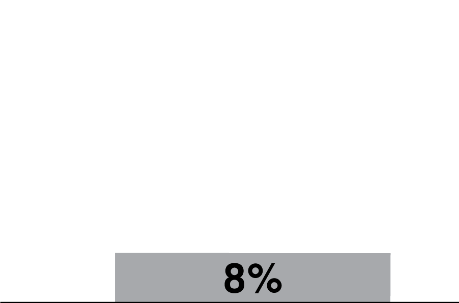 8%