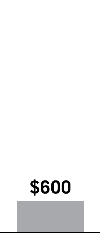$600